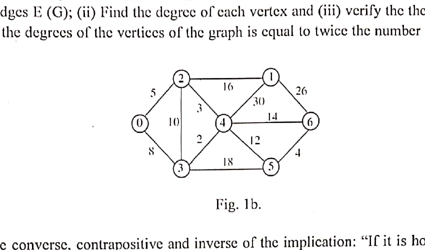 Graph