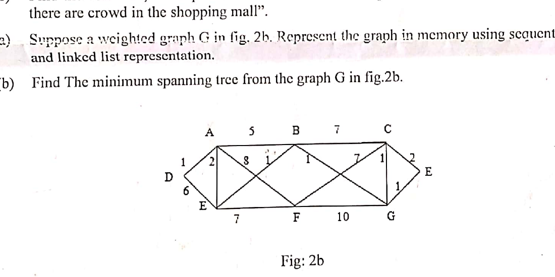 Weighted graph