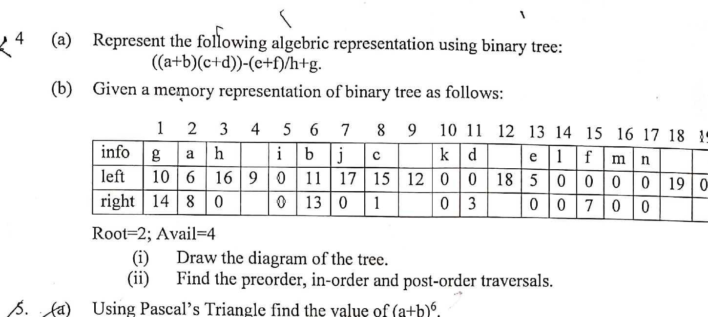 Memory representation of binary tree