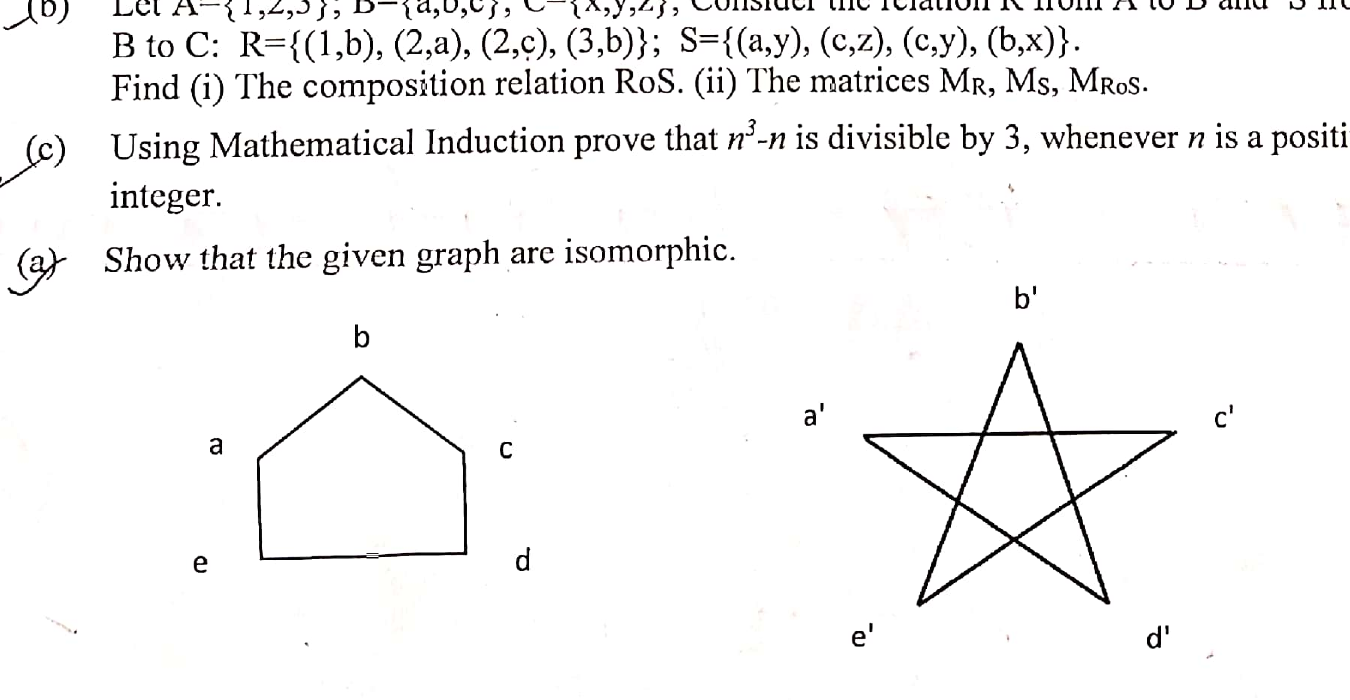 Isomorphic graphs