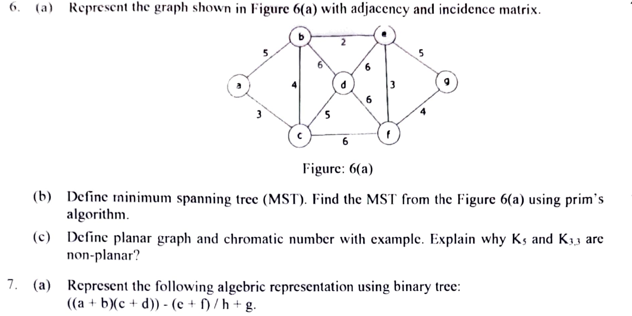Weighted graph