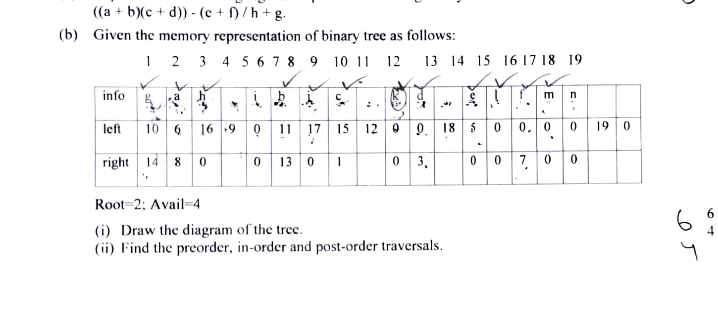 Memory representation of binary tree
