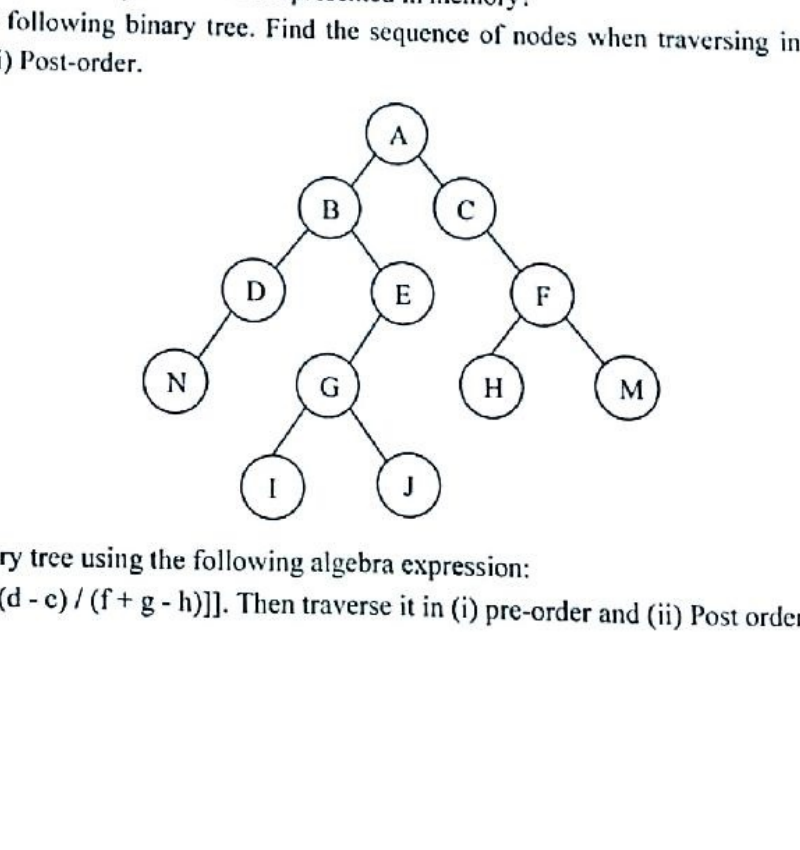 Binary tree