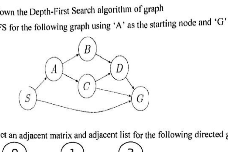 BFS graph