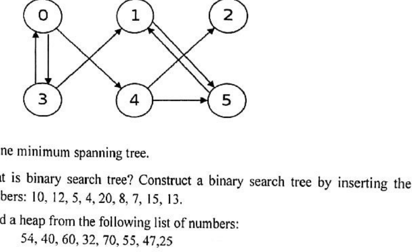 Directed graph