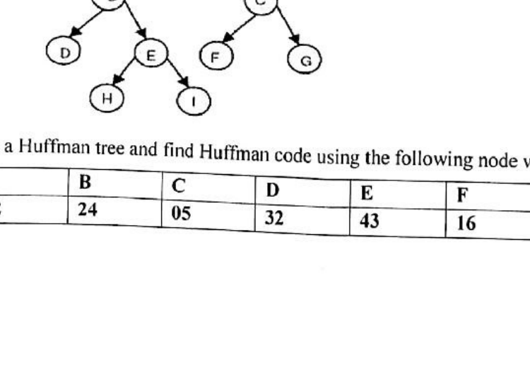 Binary tree