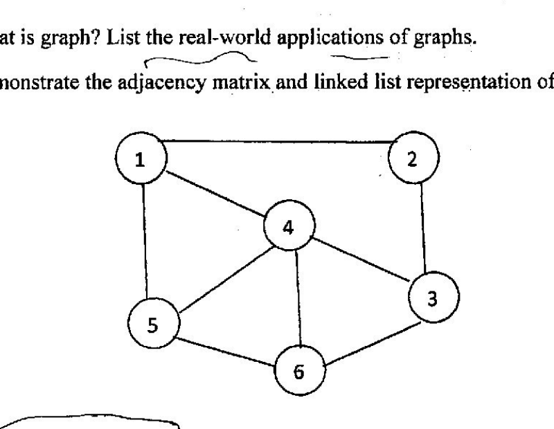 Graph