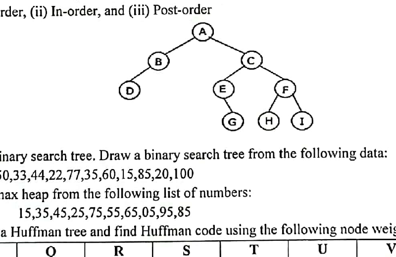 Binary tree