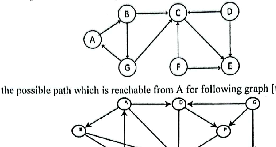 Directed graph