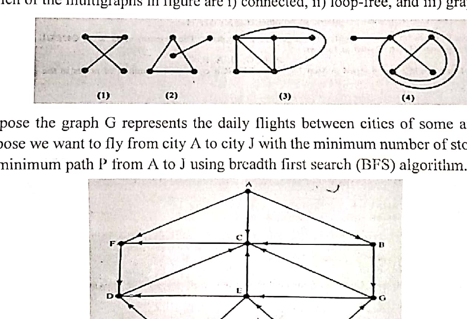 Airline graph