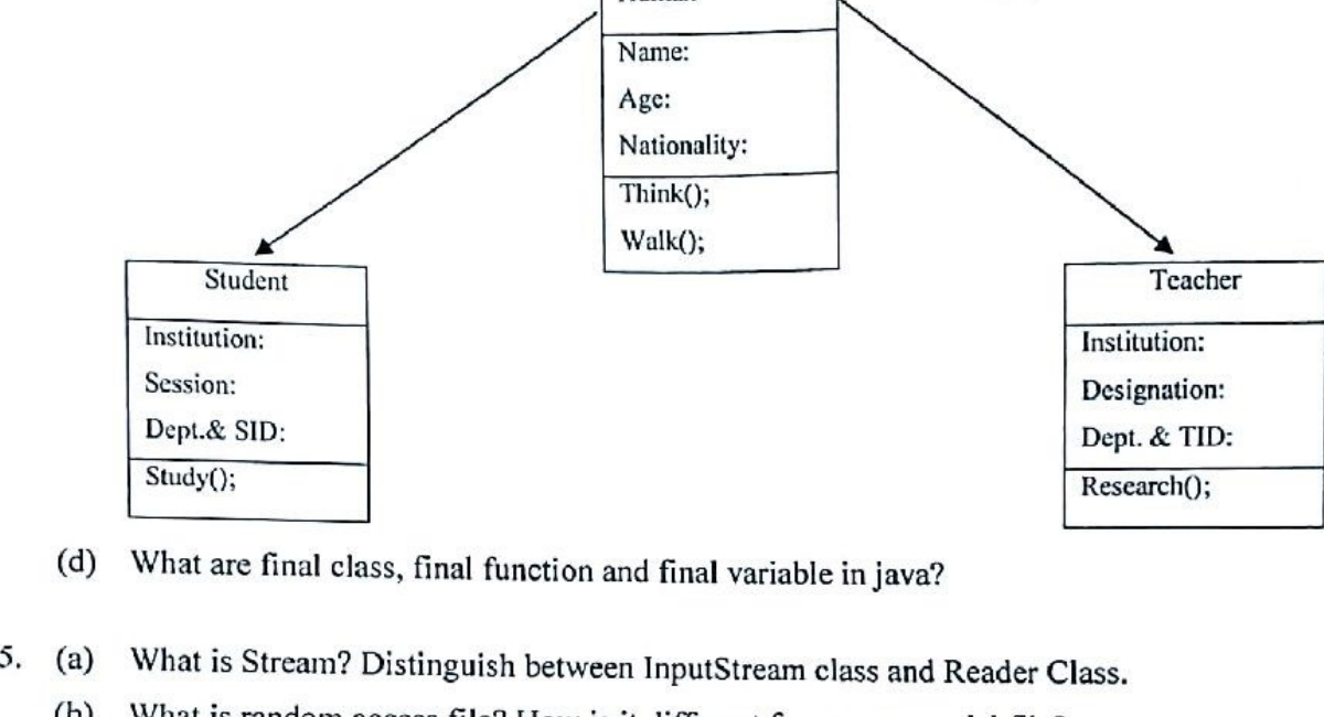 Hierarchical inheritance