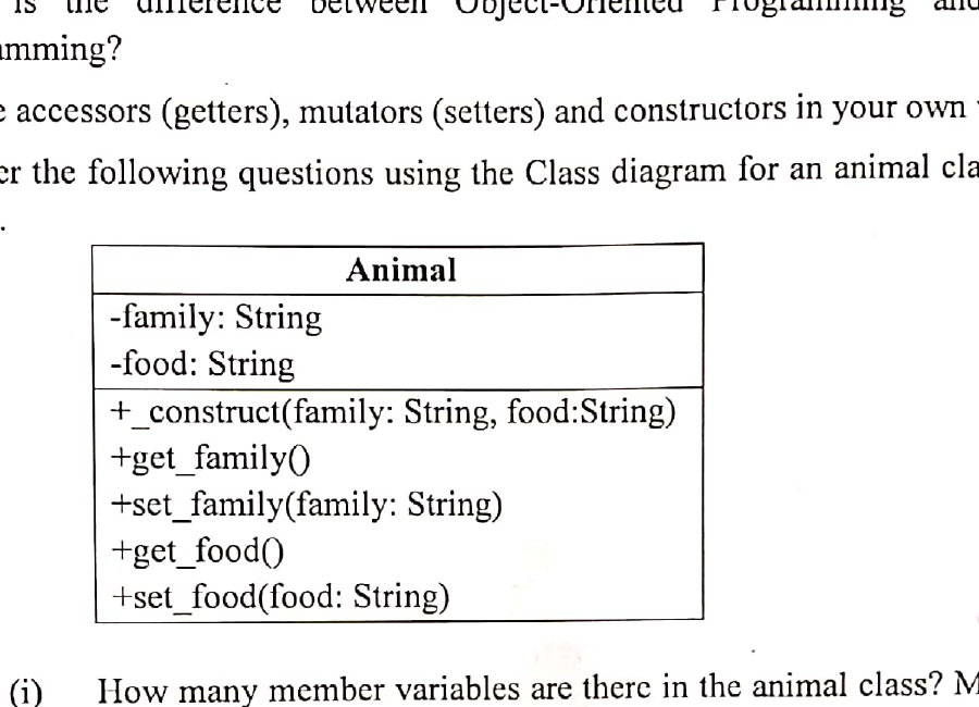 Animal class diagram
