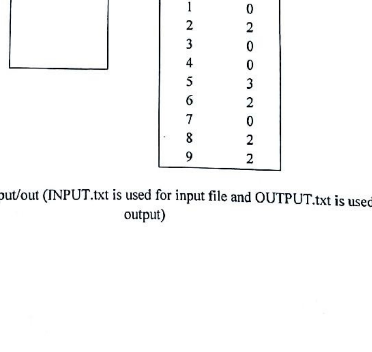 Sample input/output